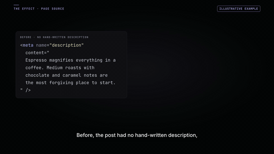 Illustrative example, real page source: the fallback description is replaced by the approved one.