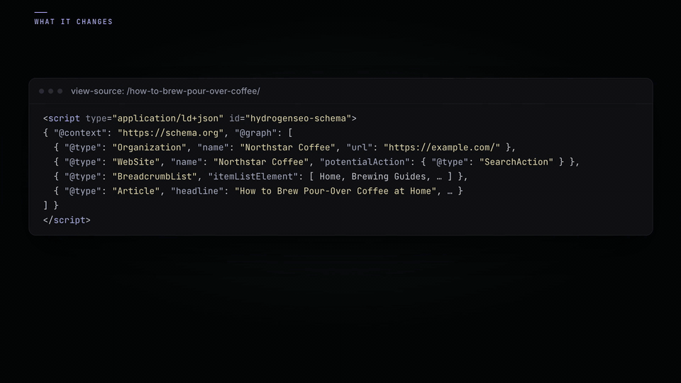 Page source: the single JSON-LD block gains an FAQPage node with Question / Answer items.