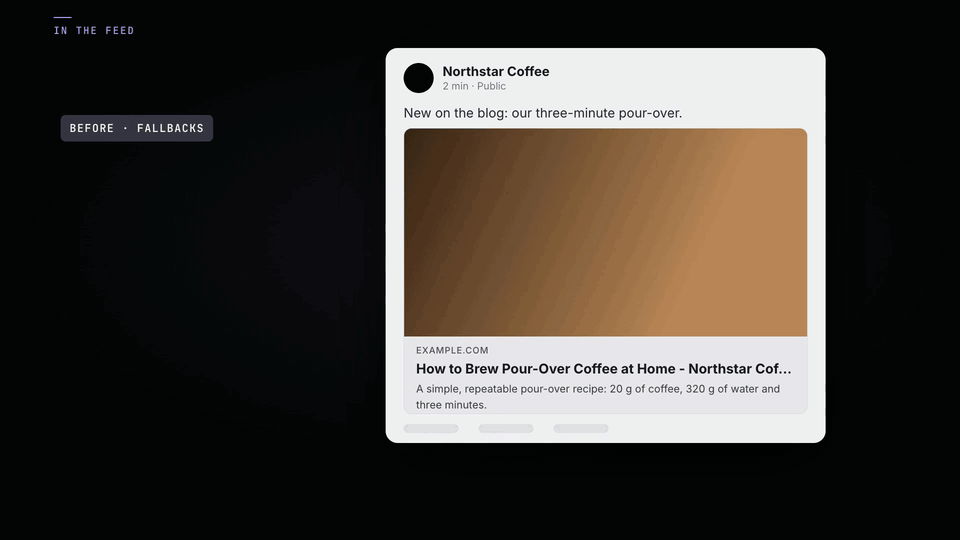 Illustration: the same share card in a generic social feed, before (fallbacks) and after (custom social fields).