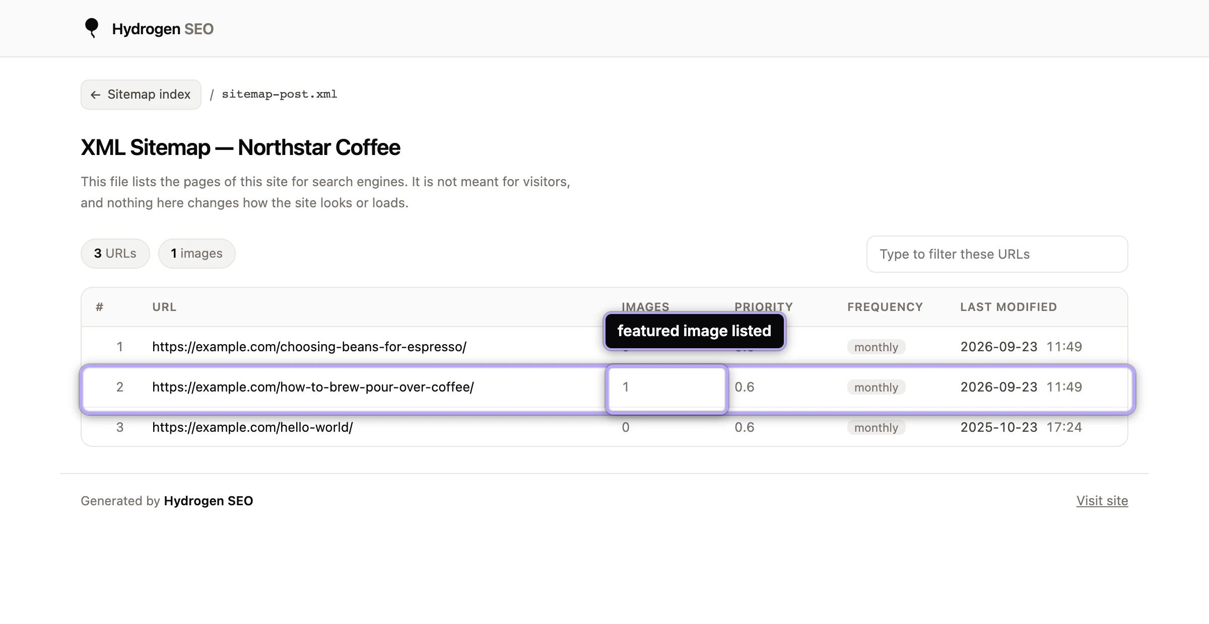 The posts sitemap: each URL with images, priority, frequency and last modified; the pour-over guide lists 1 image.